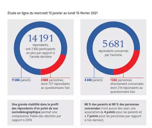 Etude en ligne du 13 janvier au 15 février