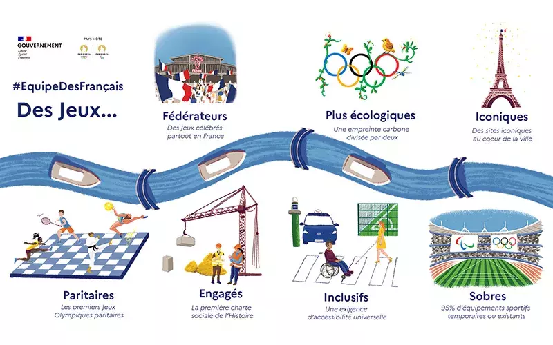 Infographie-marqueur-JO-2024